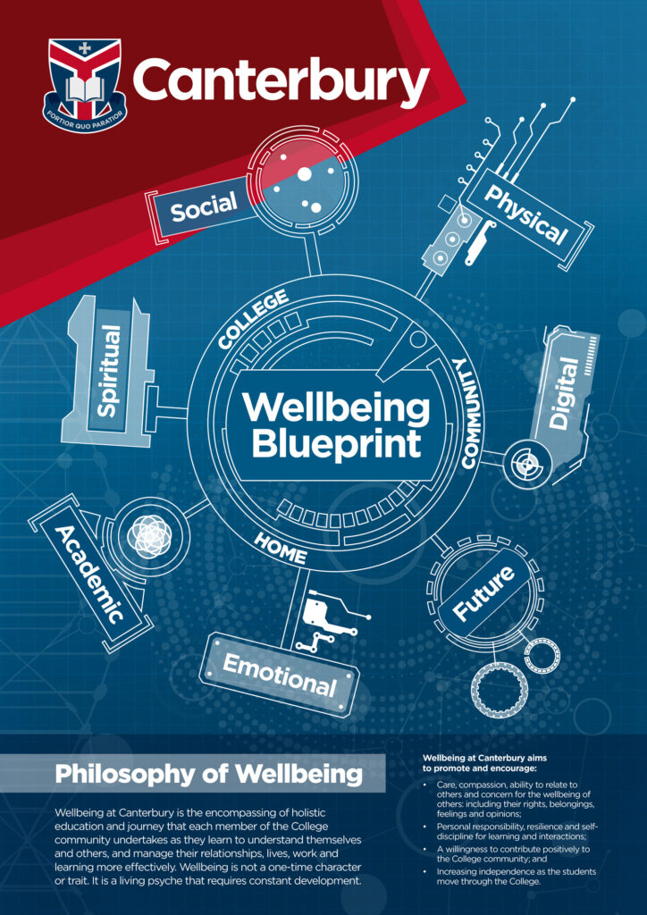 Wellbeing Curriculum - Canterbury College