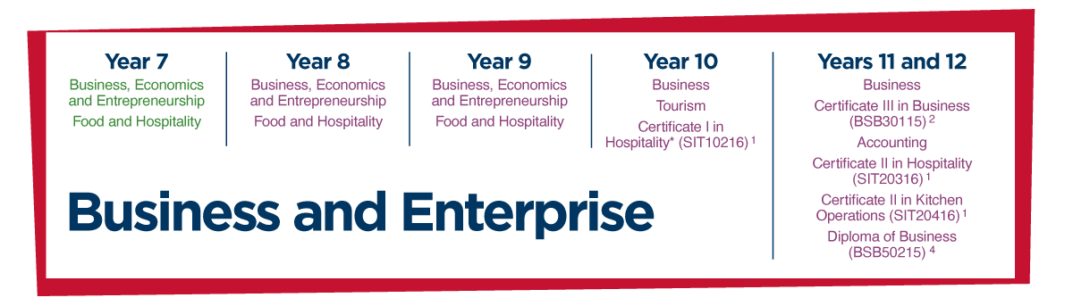 Secondary School Business and Enterprise