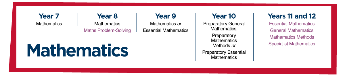 Secondary School Mathematics