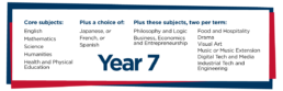 Year 7 Curriculum