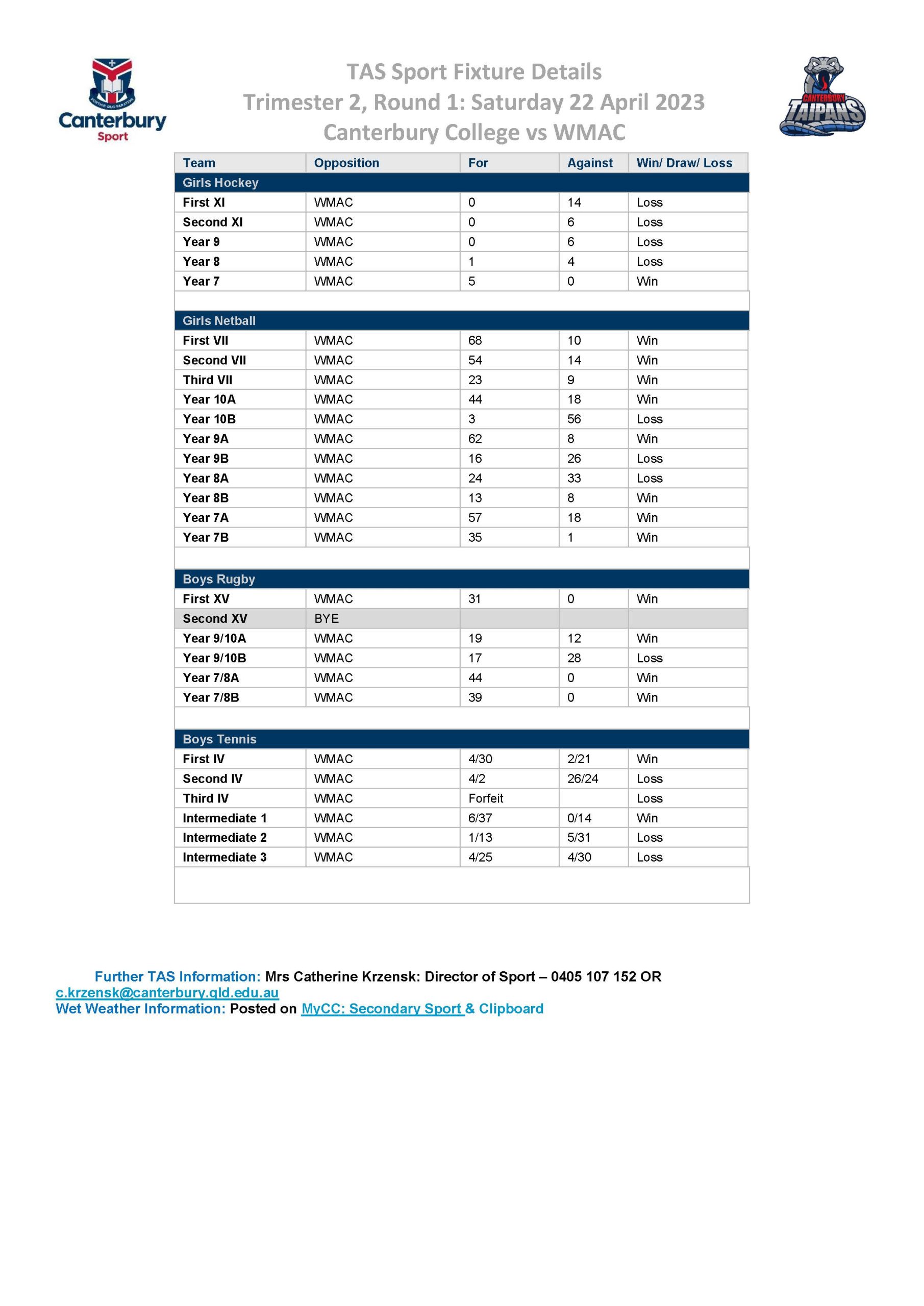Weekly Sport WrapUp Trimester Two TAS Round One Results vs WestMAC